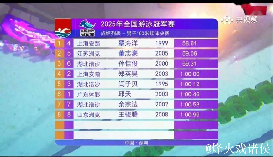 中国游泳队公布亚锦赛名单:共11位运动员 覃海洋领衔 中国游泳队公布亚锦赛名单:共11位运动员 覃海洋领衔